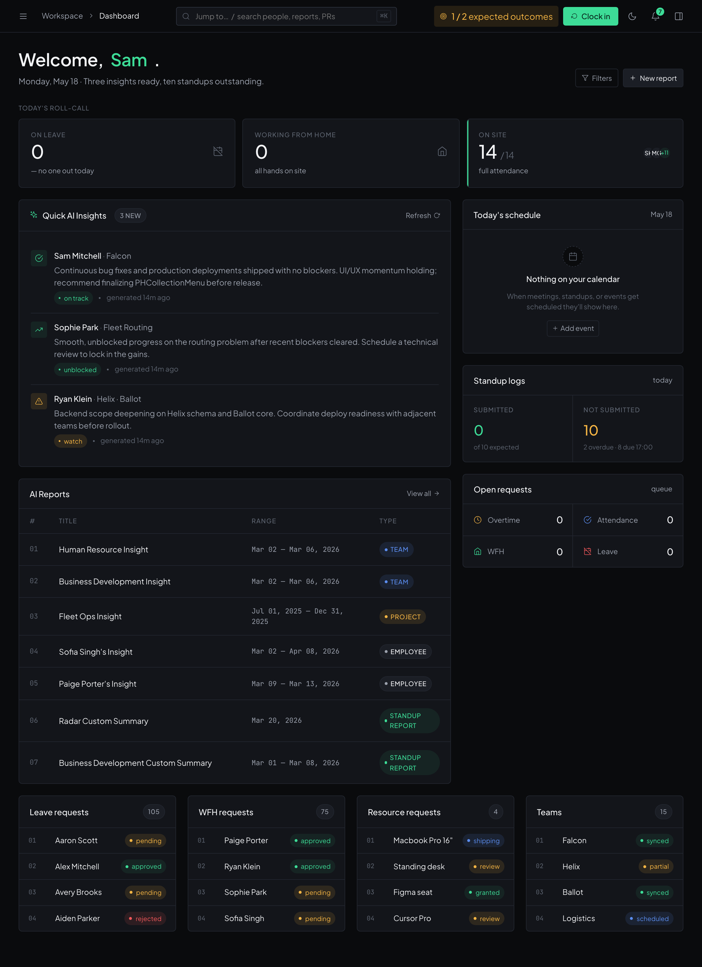 The DailySync.AI dashboard: team roll-call, the CXO report, and AI insights on one screen.